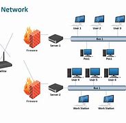 Image result for A Network Diagram