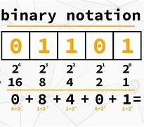 Image result for Binary Values