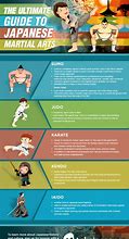 Image result for All Martial Artists