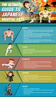 Image result for What Are the Different Types of Karate