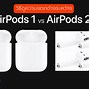 Image result for Air Pods Stock-Photo