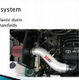Image result for Why Are Engines Measured in Liters