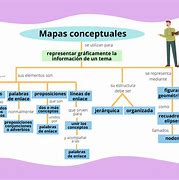 Image result for El Mapa Conceptual Con Las Definiciones