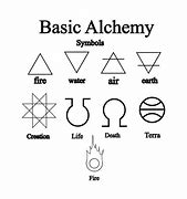 Image result for Doodle Alchemy