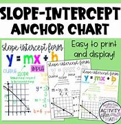 Image result for Slope-Intercept Form Anchor Chart