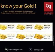 Image result for Gold Karat Chart