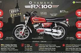 Image result for RX100 New Bike