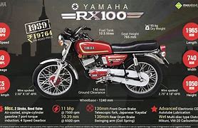 Image result for Yamaha RX100 New Version HD 500