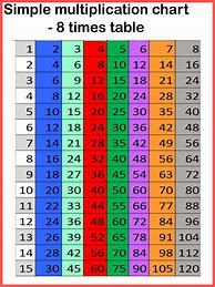 Image result for iPhone SE Times Table
