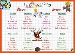 Image result for Partager Conj