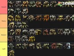 Image result for Mechwarrior 5 Mech List