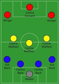 Image result for 8V8 Soccer Formation