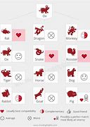 Image result for Ox Compatibility Chart