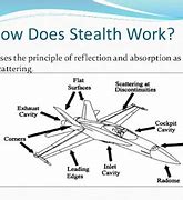 Image result for stealth tech