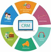 Image result for CRM Products