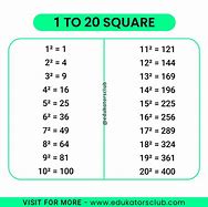 Image result for 1 with Square around It