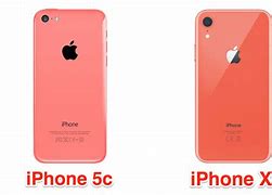 Image result for iPhone 5C vs iPhone XR