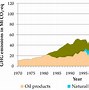 Image result for Global Synthetic Fuel Use