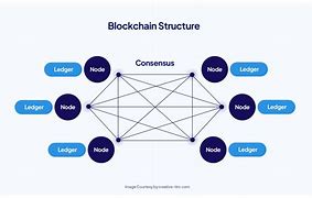 Image result for Blockchain Diagram