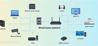 Image result for Simple Home Network Setup