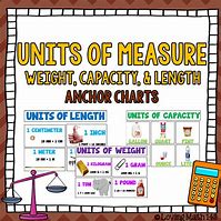 Image result for +Objects Measures in Centiliters
