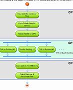 Image result for CPU Flow Chart