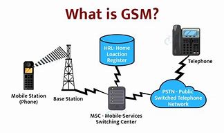 Image result for What Is GSM Network
