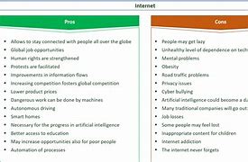 Image result for Pros and Cons of the Internet Project