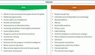 Image result for Internet Pros and Cons Poster