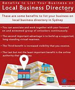Image result for Local Business Posters
