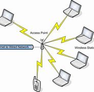 Image result for Local Area Network. Figure