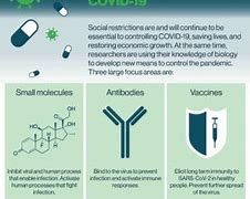 Image result for Antibiotics vs Vaccines