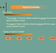 Image result for SP3 Hybrid Orbital