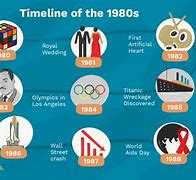Image result for Microsoft History Timeline
