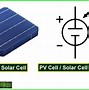 Image result for Working Principle of Solar Panel