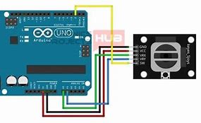Image result for Arduino Three-Axis Joystick