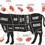 Image result for Cut of Meat Ribeye