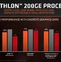 Image result for Athlon Processor