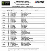 Image result for NASCAR Daytona 500 Line Up Printable