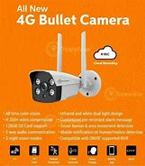 Image result for IP Wireless Camera 360 with 2 Antenna
