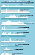 Image result for Biggest Ships Compared