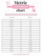 Image result for Metric Units Chart for Kids