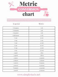 Image result for Metric to American Conversion Chart