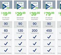 Image result for How to Add Only Gigs to TracFone Plans