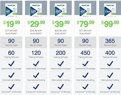 Image result for TracFone Monthly Plans