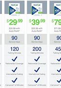 Image result for TracFone Plans