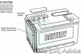 Image result for Scorpion Motorcycle Battery