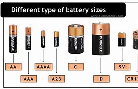 Image result for Different Batteries