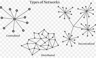 Image result for Computer Network Drawing