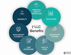 Image result for LLC Company